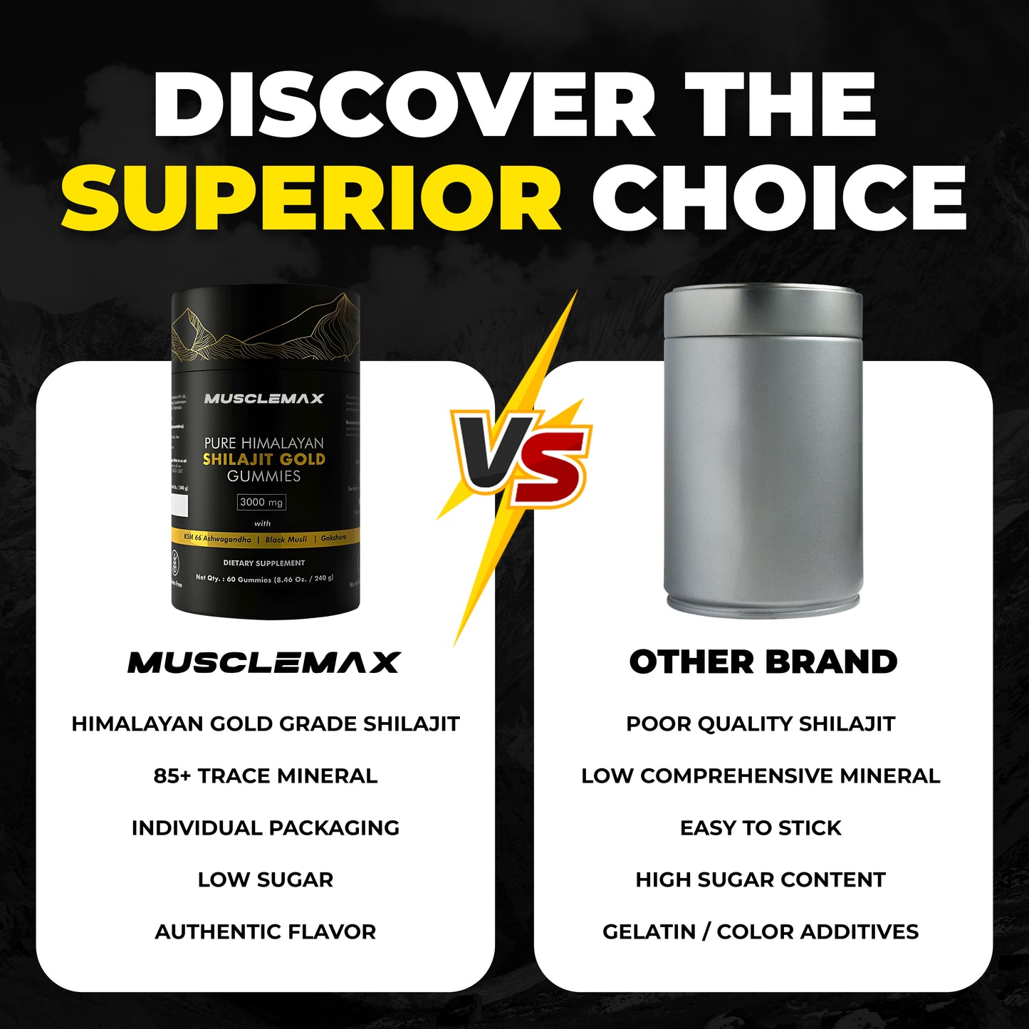 MuscleMax™ Pure Shilajit Gummies